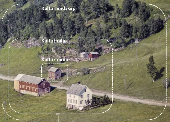 Oversiktsfoto av et gammelt g&aring;rdstun med driftsbygninger og hus slik dette ligger plassert i et kulturlandskap som b&aelig;rer preg av at det har v&aelig;rt drevet landbruk i omr&aring;det